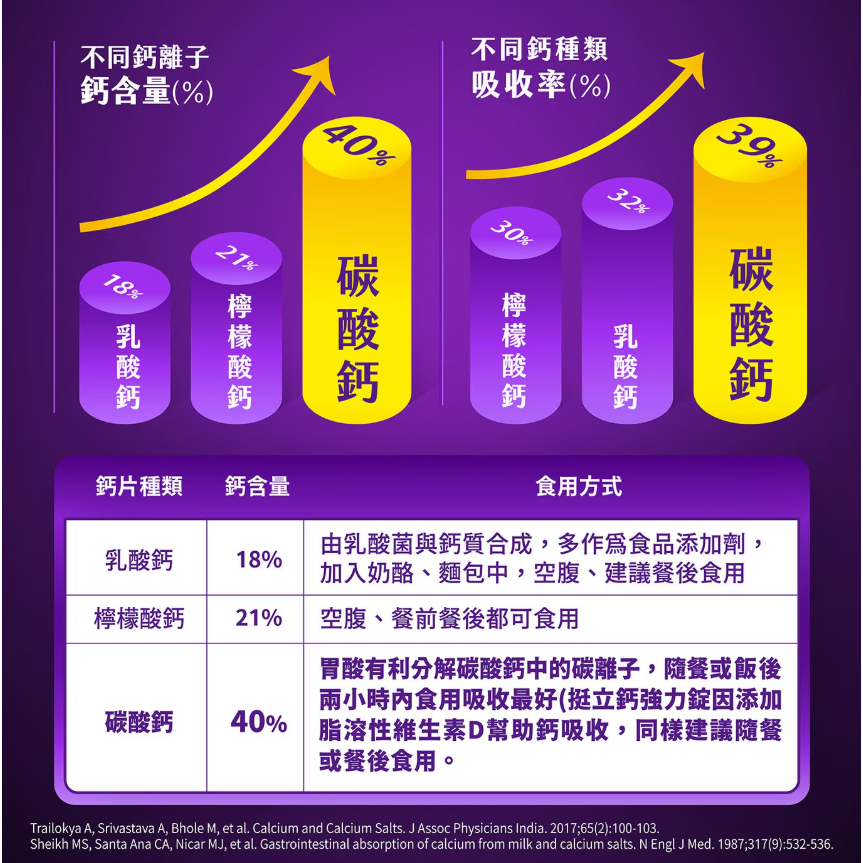 【好市多代購】挺立高鈣強力錠 + K2配方 295錠-細節圖10