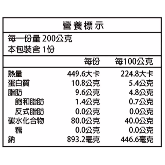 【好市多代購】寒舍集團 請客樓 香菇麻油飯 200公克 X 8包-細節圖4