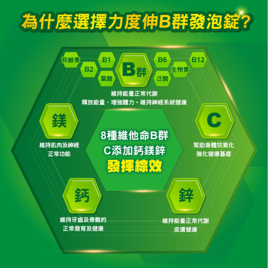 【好市多代購】力度伸 維他命B群發泡錠 柳橙口味 45錠 (15錠 X 3條)-細節圖5