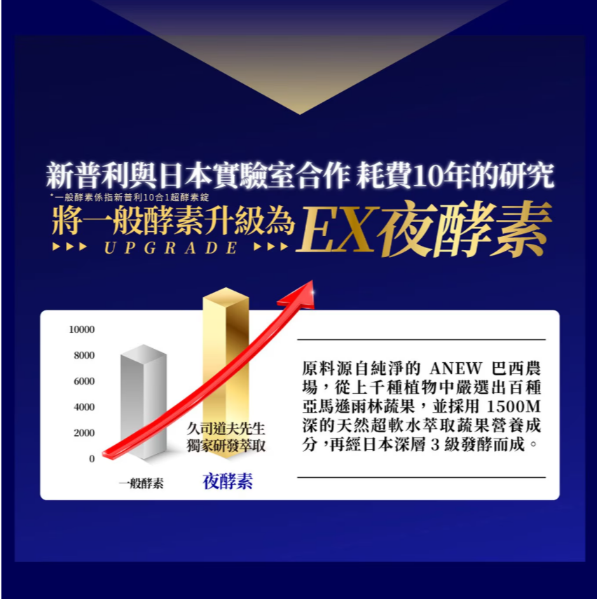 【好市多代購】Simply 新普利 超濃代謝夜酵素錠 EX 30錠 X 2盒-細節圖6
