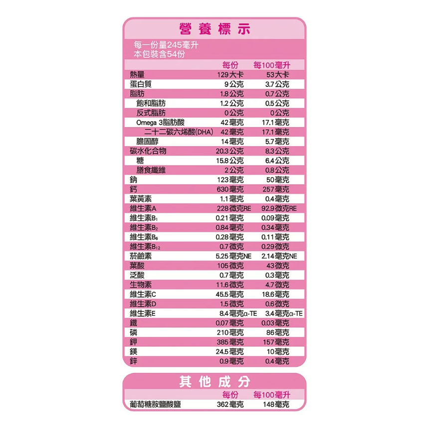 【好市多代購】克寧 銀養高鈣全效奶粉 呵護配方 1.9公斤-細節圖4
