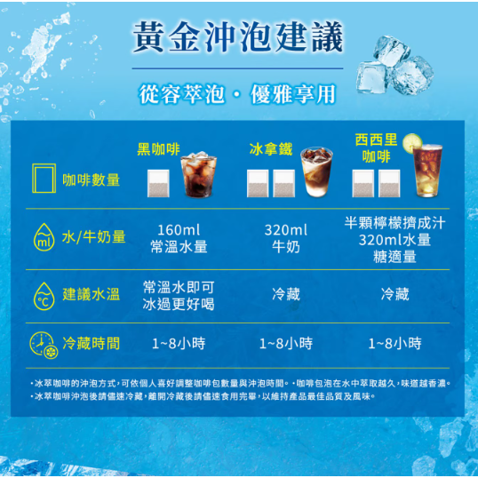 【好市多代購】雀巢 金牌冰萃濾袋雙口味組 10公克 X 40入-細節圖7