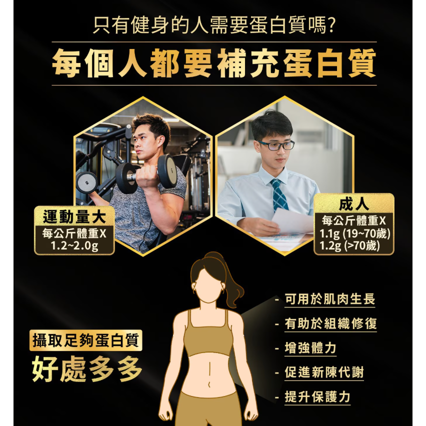 【好市多代購】豐力富 分離乳清蛋白粉 無糖原味 2公斤-細節圖8