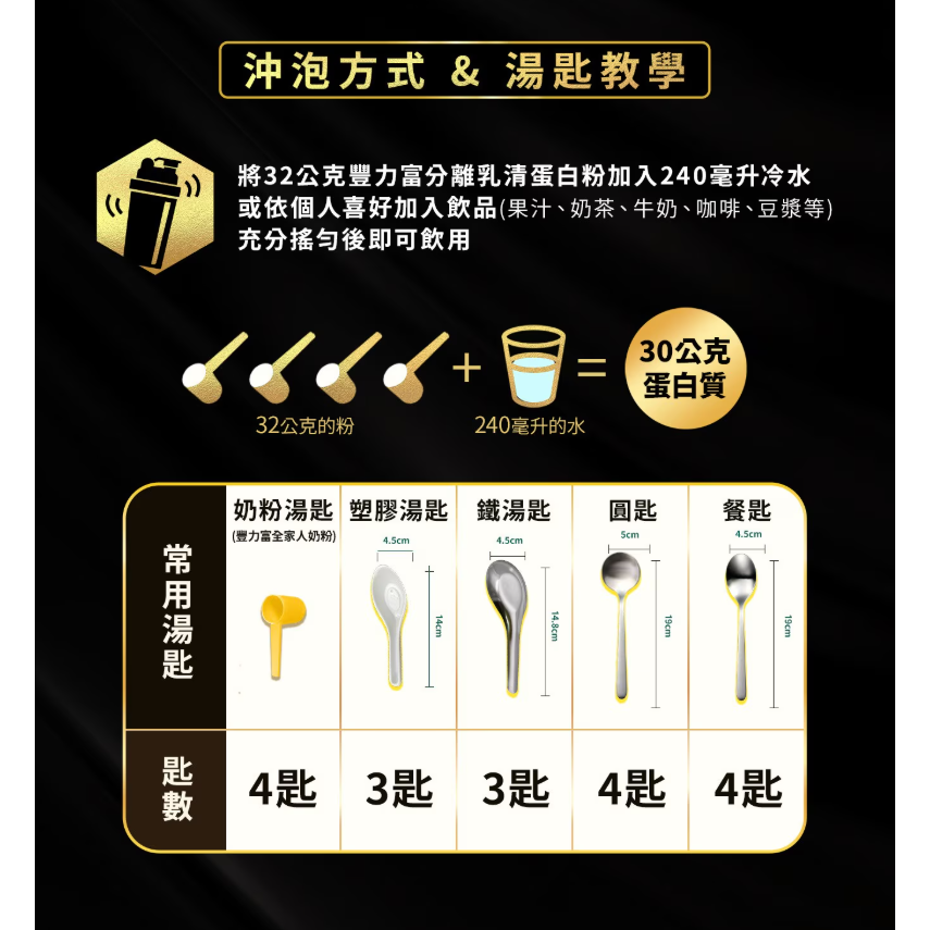 【好市多代購#限時特價】豐力富 分離乳清蛋白粉 無糖原味 2公斤~08/02-細節圖9