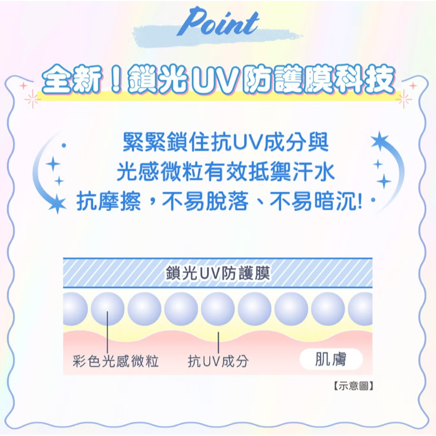 【好市多代購】曼秀雷敦 水潤肌柔光透亮飾底防曬凝露 70公克 X 2入-細節圖4