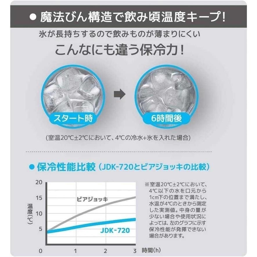 現貨★THERMOS膳魔師 不鏽鋼保溫杯 真空隔熱 JDK-1000 不鏽鋼杯 啤酒杯 真空斷熱 辦公室 保溫保冷 露營-細節圖8
