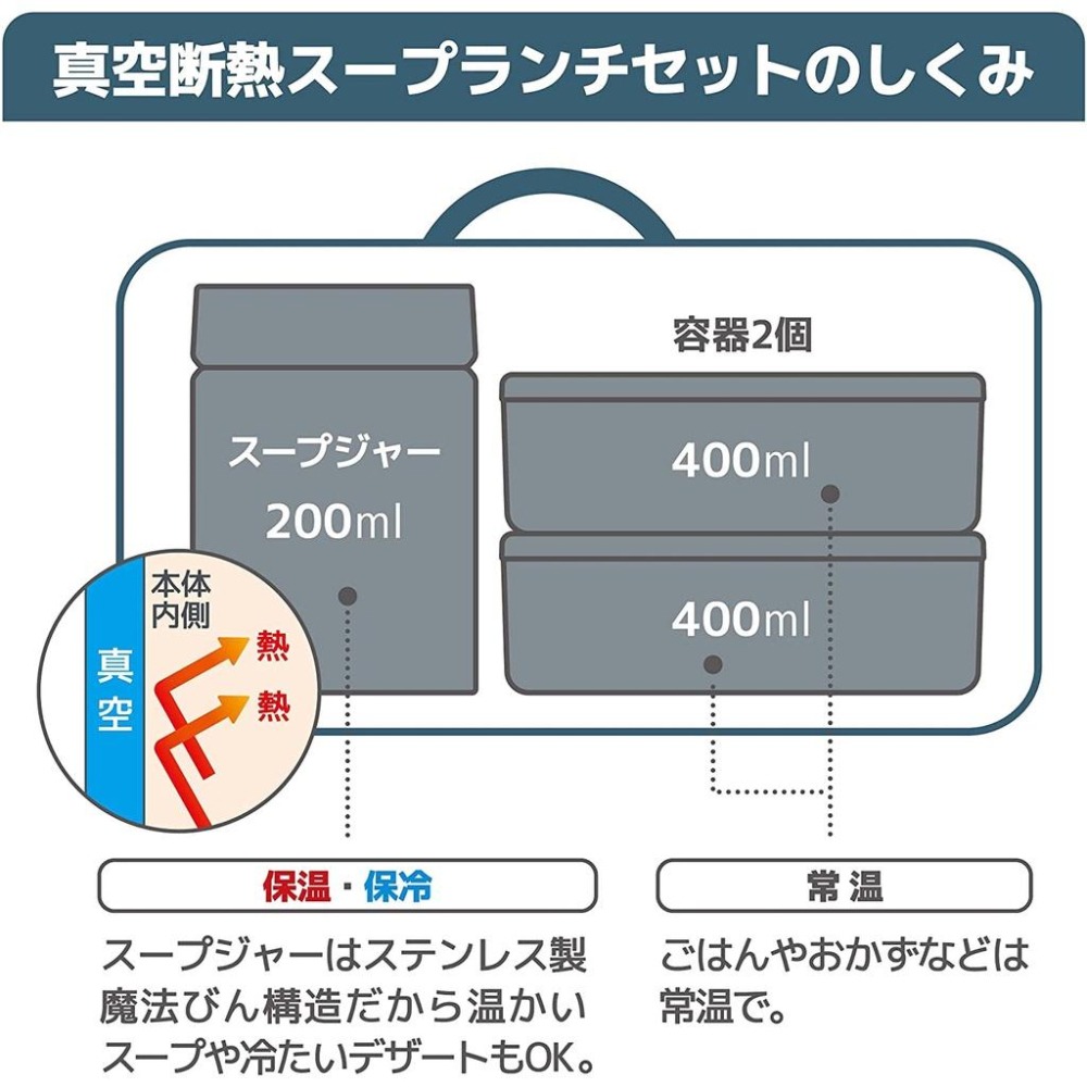 現貨★THERMOS膳魔師 JEA-1000 JEA-1001便當盒 悶燒罐 餐盒 保溫 真空斷熱 含提袋 日本代購-細節圖4