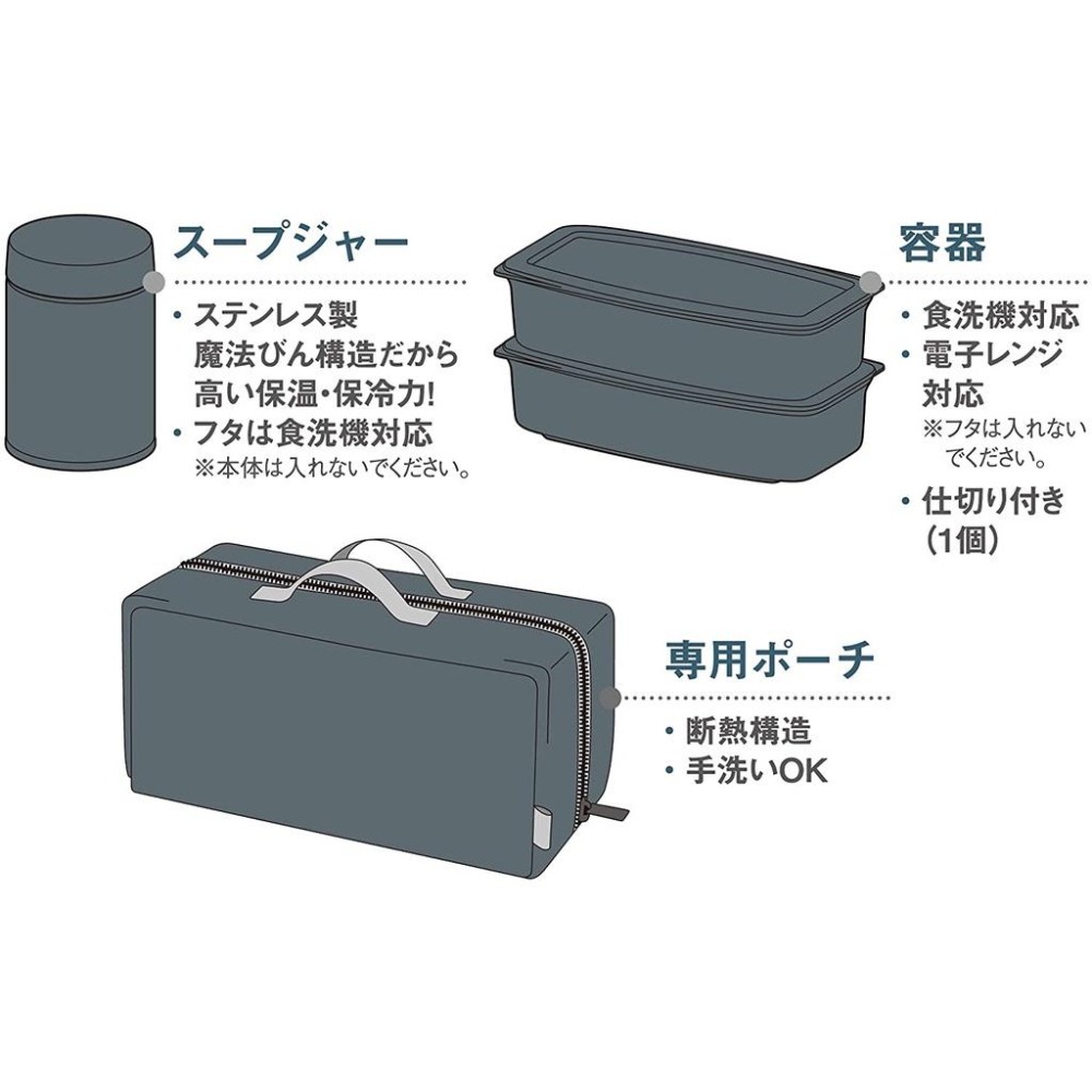 現貨★THERMOS膳魔師 JEA-1000 JEA-1001便當盒 悶燒罐 餐盒 保溫 真空斷熱 含提袋 日本代購-細節圖6
