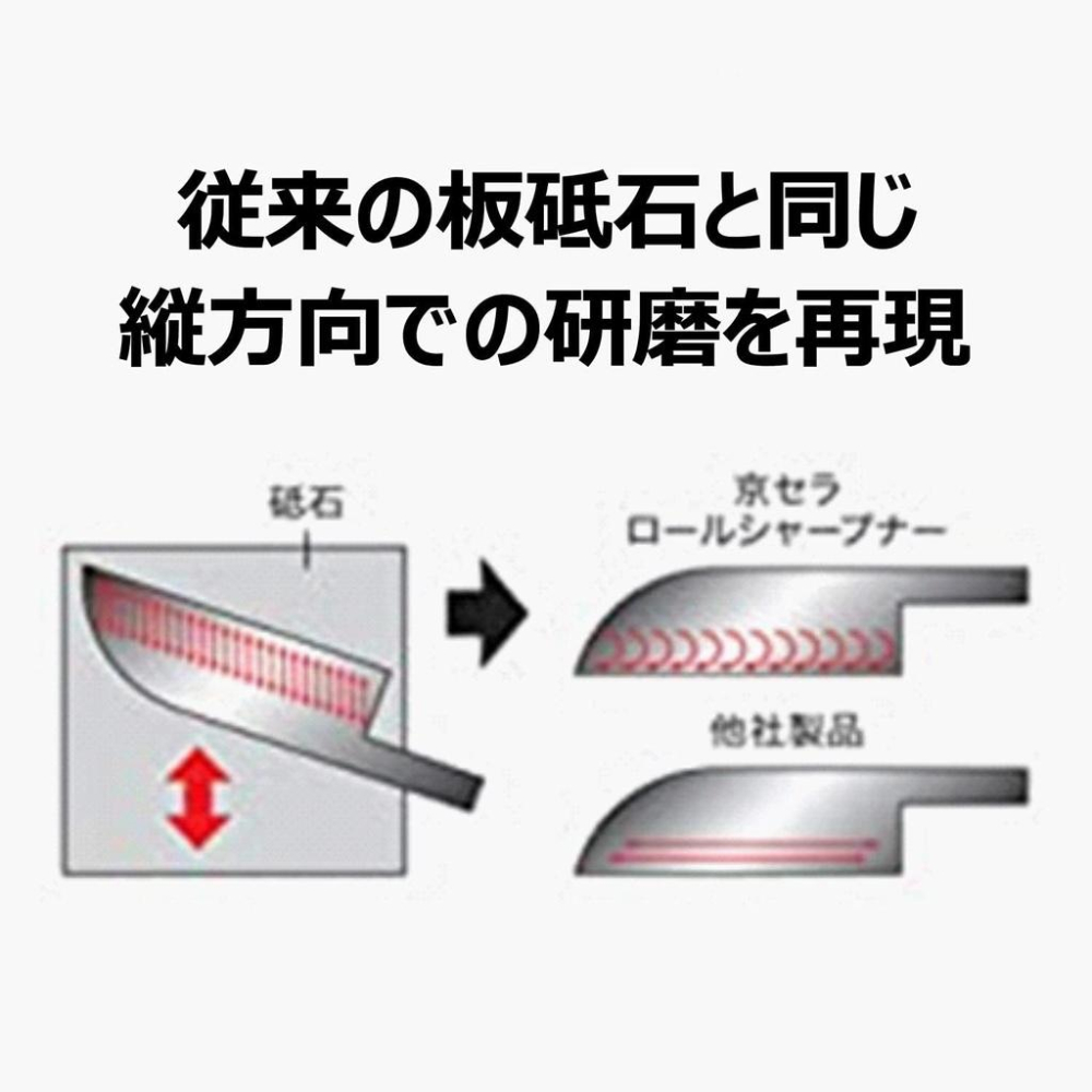 現貨★日本京瓷 KYOCERA 精密 磨刀器 RS-20-FP 不費力 磨刀石 鋼刀 日本代購-細節圖3