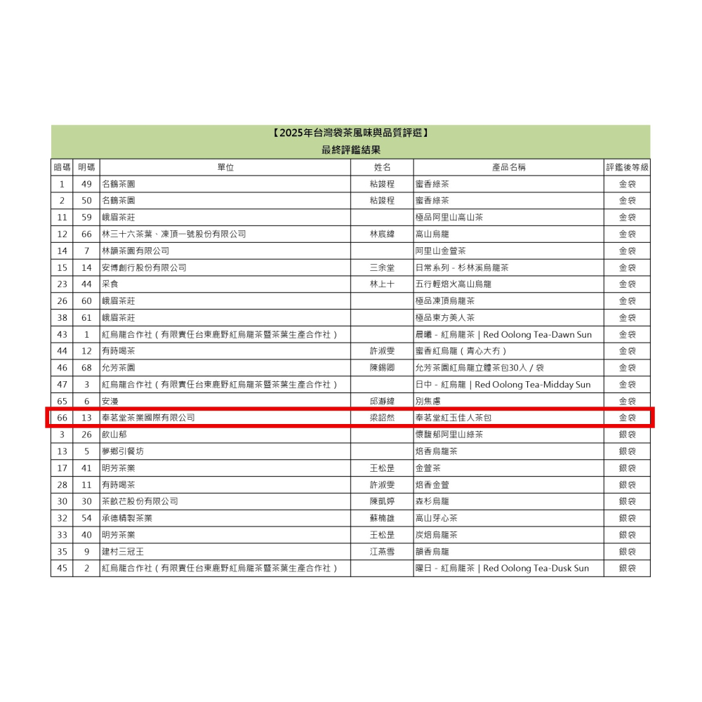 奉茗堂_-紅玉佳人（立體茶包12入）【桃園嚴選】-細節圖6