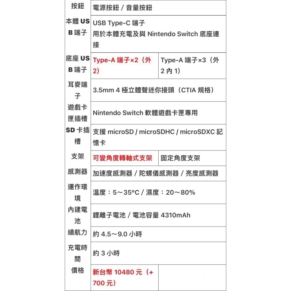 預購Nintendo Switch OLED 白色款式-全新公司貨主機+贈送螢幕保護貼（爪娃堂電玩）-細節圖10