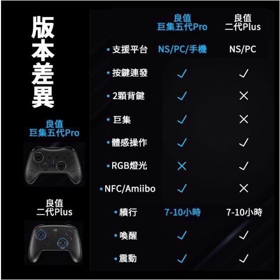 【爪娃堂電玩】新版良值 Switch、steam 無線手把（暗影太空版）-細節圖7