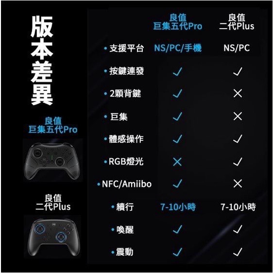 【爪娃堂電玩】新版良值 Switch、steam 無線手把（墨攻版）-細節圖3