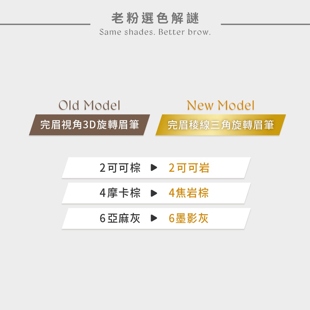 MEKO 完眉稜線三角旋轉眉筆(6色任選) / 超激防水 輕柔滑順 持久顯色 軟硬適中 雙頭設計 眉筆 眉彩 旋轉眉筆-細節圖8