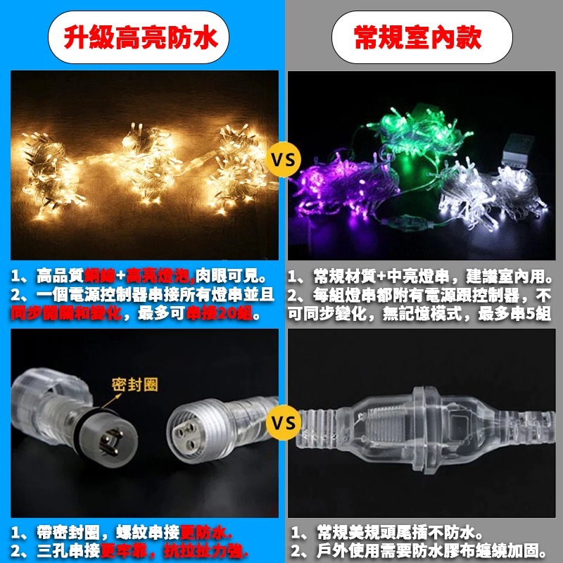 聖誕／春節裝飾燈 10米亮化工程串燈110v/220v  可串接 LED裝飾燈(電源另購)-細節圖5