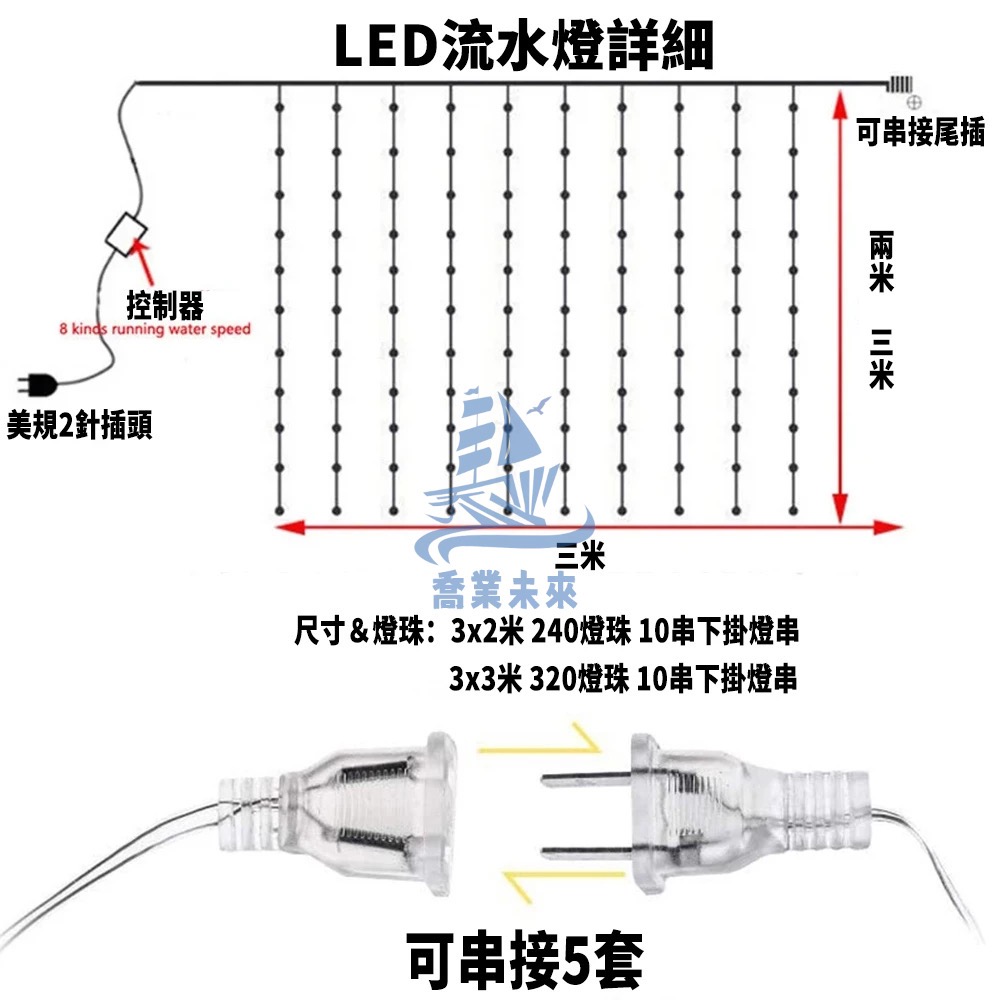 24小時出貨 3x3米 led燈串 流水瀑布燈 戶外防水裝飾燈 窗簾燈 聖誕樹燈 聖誕裝飾燈 樓梯燈 耶誕燈 110V-細節圖3
