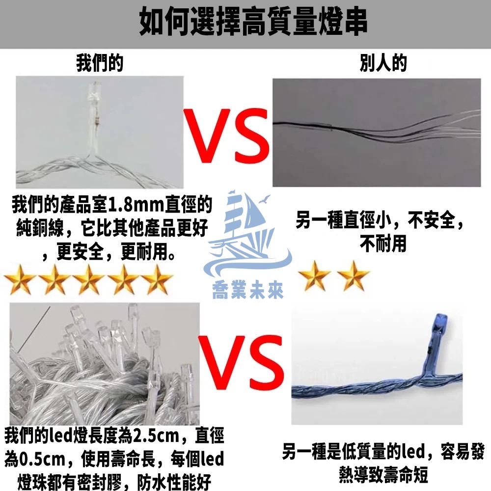 24小時出貨 3x3米 led燈串 流水瀑布燈 戶外防水裝飾燈 窗簾燈 聖誕樹燈 聖誕裝飾燈 樓梯燈 耶誕燈 110V-細節圖4