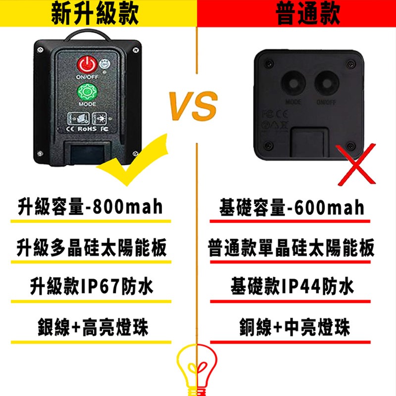 ［新春裝飾］春節燈籠燈串 燈籠 110V/220V 八模式閃爍 戶外防水led燈串-細節圖8