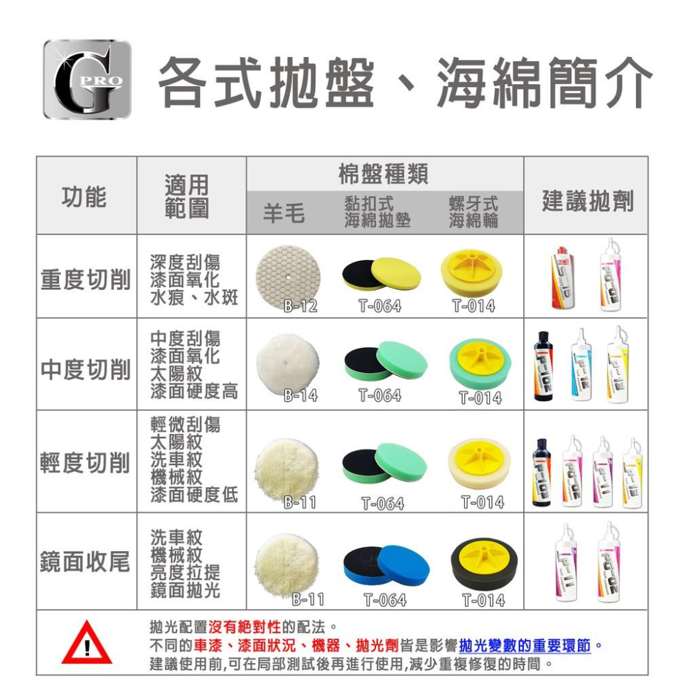 美車達人PG-03研磨劑_gpro【美車達人總部】-細節圖4