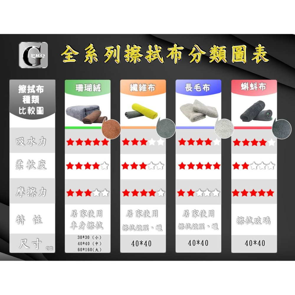 吸水大毛巾_gpro【美車達人總部】吸水巾/擦車巾/洗車巾/無水痕/汽車清潔用品-細節圖2
