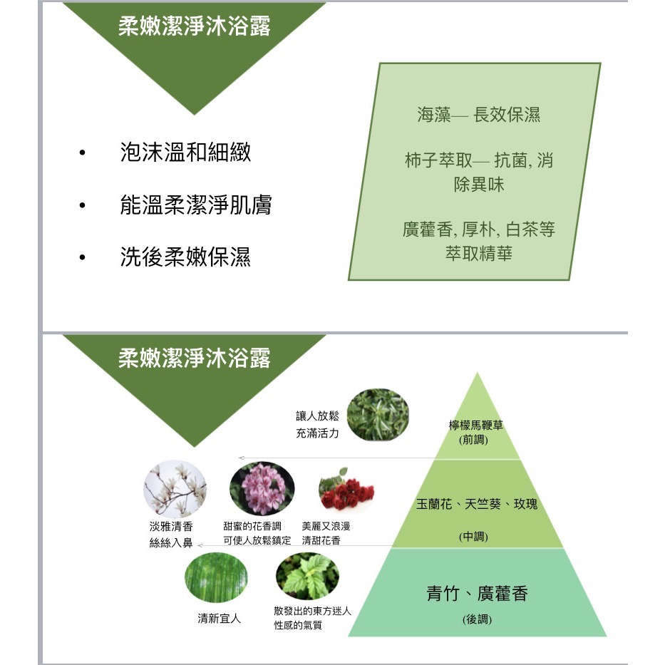 中妘沐浴乳-柔嫩潔淨-細節圖2