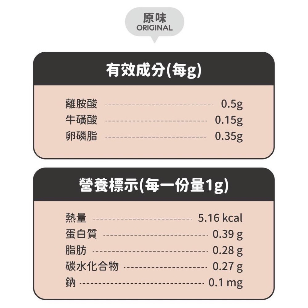 陪心寵糧 機能PLUS 好營養貓三寶 貓保健 牛磺酸 離胺酸 卵磷脂 寵物保健 保健粉 全齡貓-細節圖6