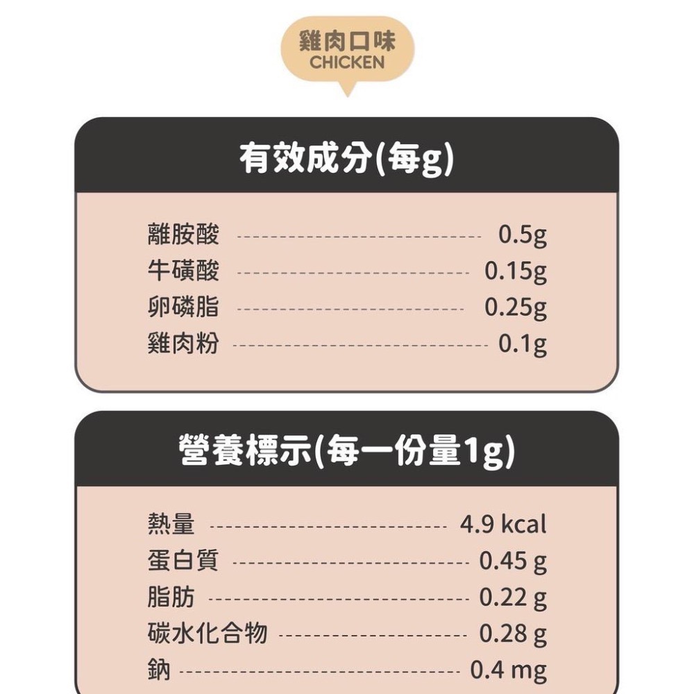 陪心寵糧 機能PLUS 好營養貓三寶 貓保健 牛磺酸 離胺酸 卵磷脂 寵物保健 保健粉 全齡貓-細節圖7