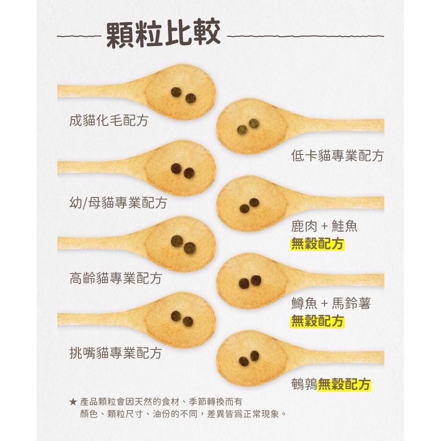 【免運】莫比貓飼料 雞肉米 Mobby 莫比 無穀 低卡 化毛 貓飼料 幼貓 成貓  全齡貓 寵物食品-細節圖8