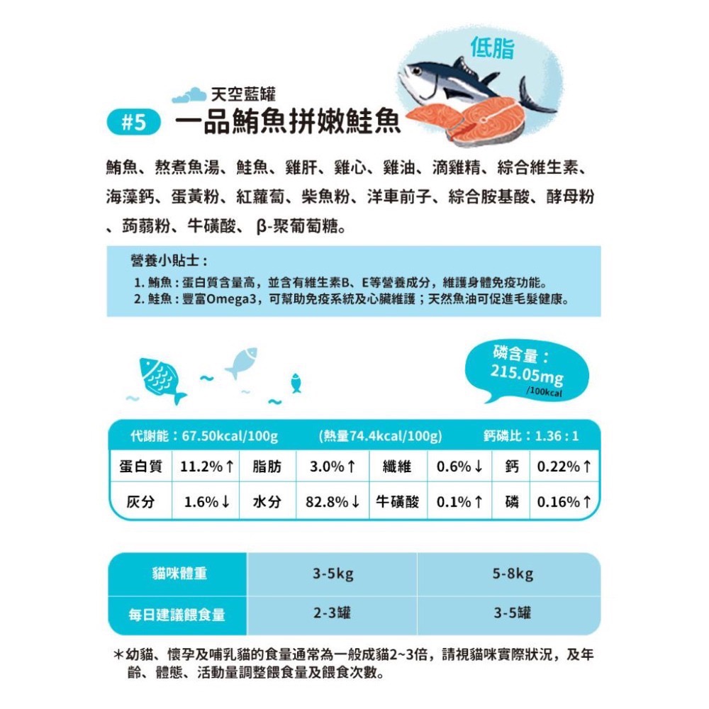 厚肉肉 Hoorooroo 貓咪營養主食罐 80g 肉泥 貓咪主食罐 貓罐 貓咪罐頭 全齡貓-細節圖7