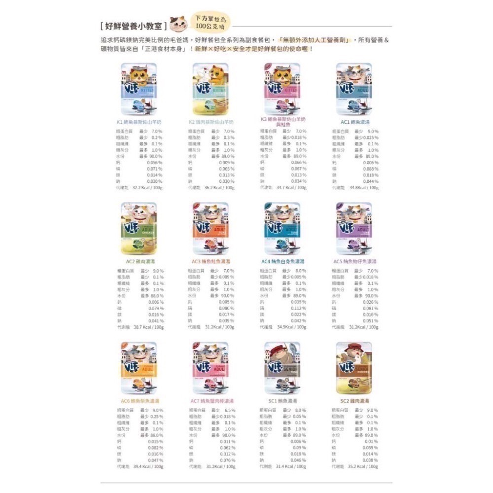 全新效期 ViF 咪芙餐包 好鮮餐包 75g 副食餐包 貓罐頭 幼貓 成貓 老貓 濃湯餐包 慕斯餐包 全齡貓-細節圖5