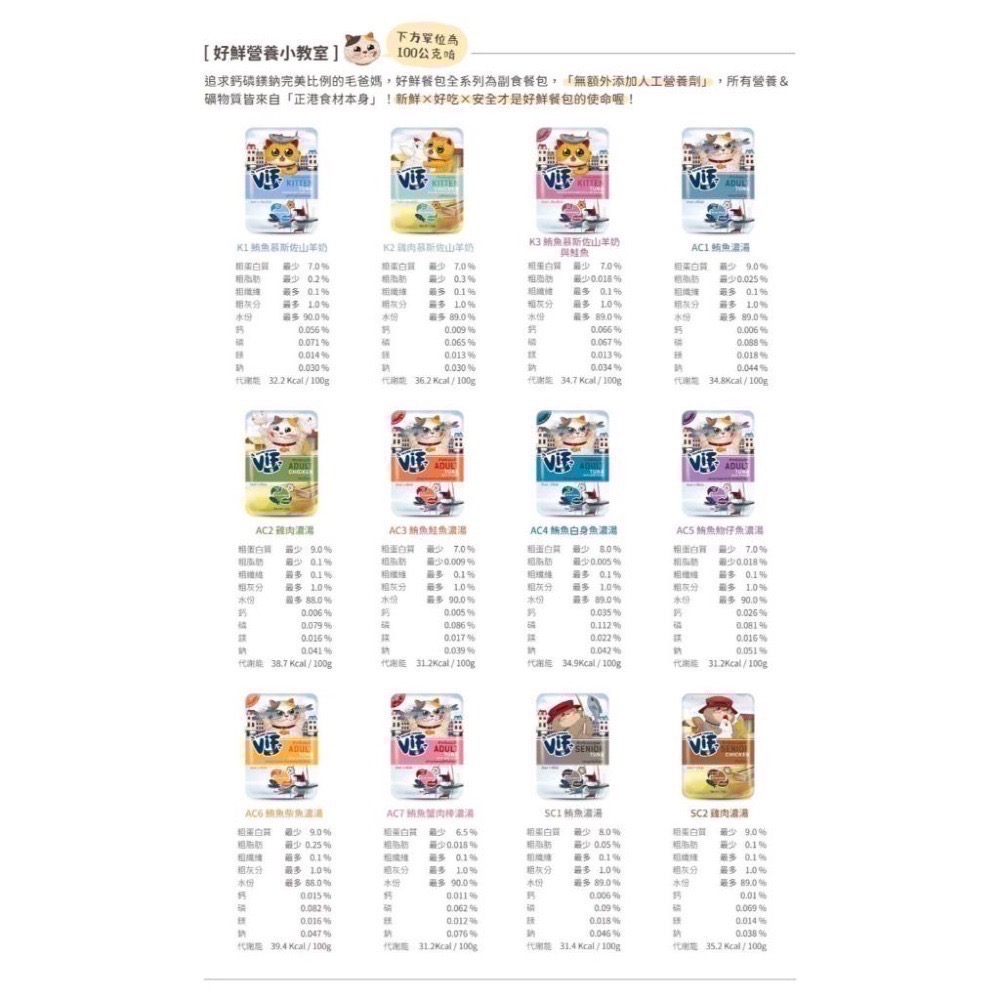 全新效期 ViF 咪芙餐包 好鮮餐包 75g 副食餐包 貓罐頭 幼貓 成貓 老貓 濃湯餐包 慕斯餐包 全齡貓-細節圖5