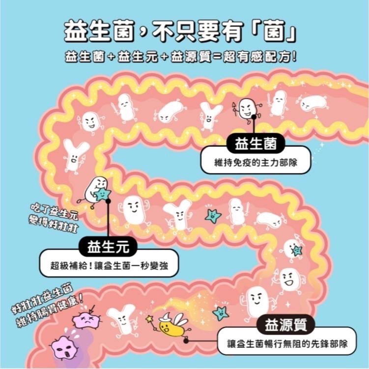 怪獸部落 OK！益生菌 蔓越莓 軟骨素 好心情 葉黃素 元氣鐵 保健品系列 1.5g  腸胃保健-細節圖4