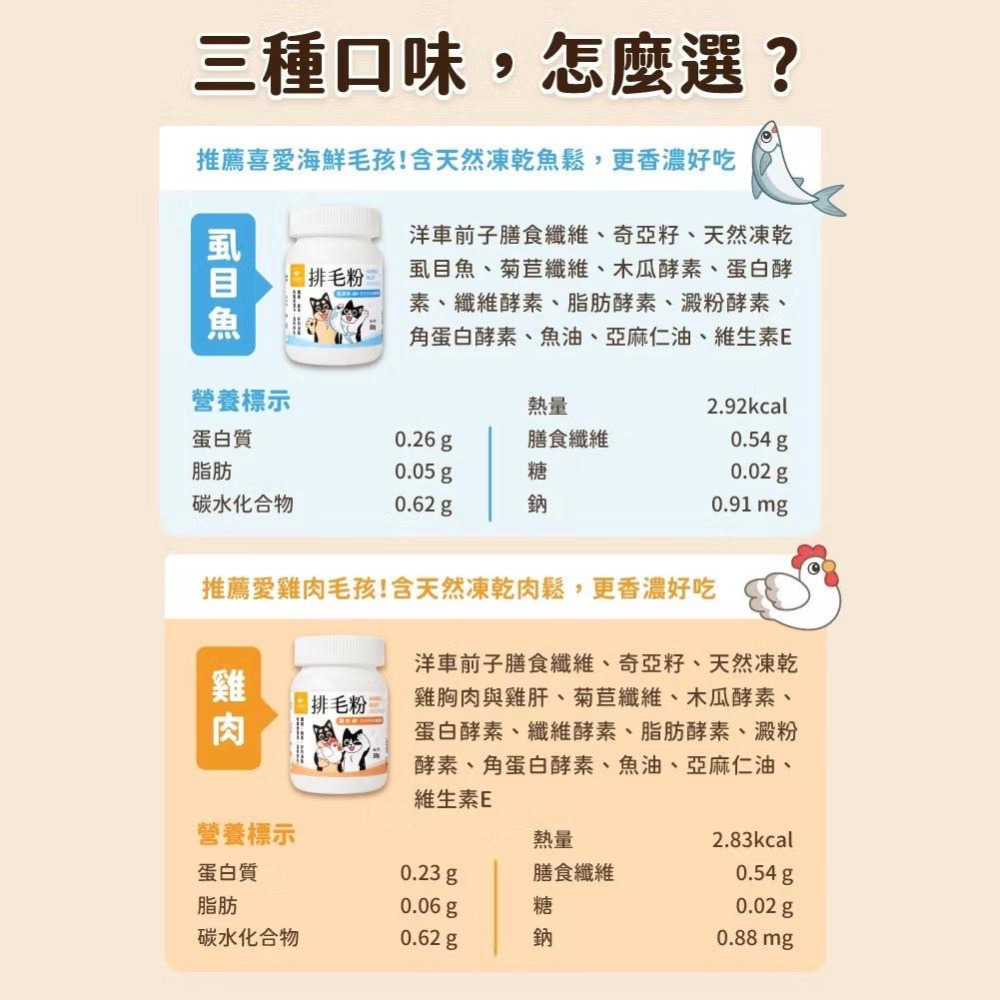 汪喵星球 寵物天然排毛粉 50g 汪喵排毛粉 化毛粉 貓排毛 貓化毛 全齡貓 寵物食品-細節圖8