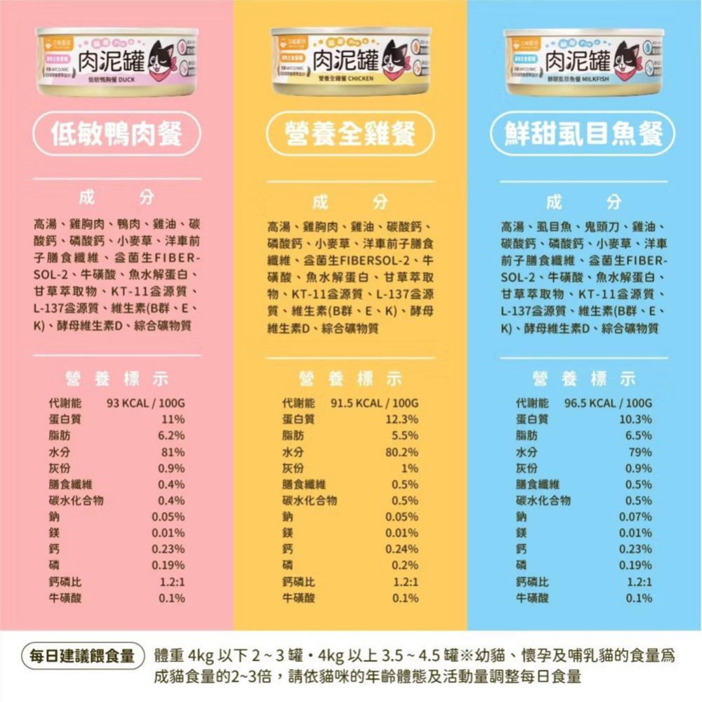 汪喵星球 益菌PRO+ 綿密肉泥 肉泥罐 主食罐 80g 無膠 貓罐頭 全齡貓 寵物食品-細節圖8