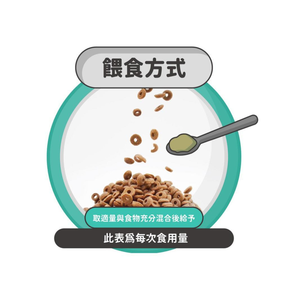 陪心寵糧 機能PLUS 鮮魚排毛粉 35g 100g 全齡貓 全齡犬-細節圖2