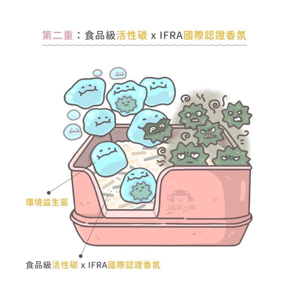 超凝小姐 益生菌除臭豆腐砂 貓砂 豆腐砂 可沖馬桶 快速凝結 低粉塵 香氛除臭 綜合口味-細節圖7