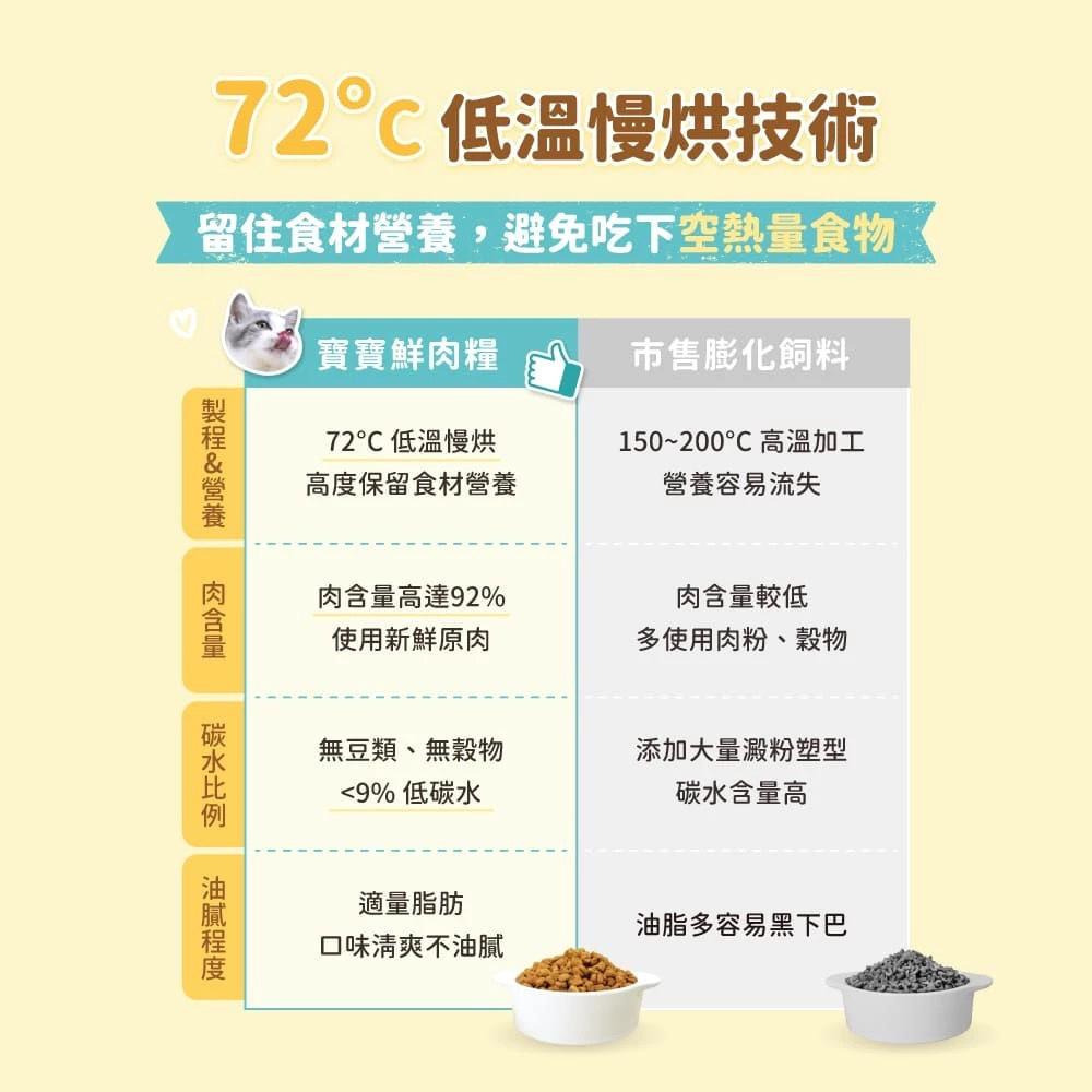 怪獸部落LitoMon 寶寶鮮肉主食糧 800g 250G 寶寶鮮肉糧 鮮肉糧 幼貓 寵物食品-細節圖7