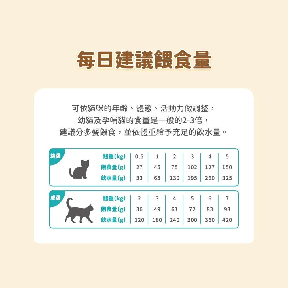 怪獸部落LitoMon 寶寶鮮肉主食糧 800g 250G 寶寶鮮肉糧 鮮肉糧 幼貓 寵物食品-細節圖8