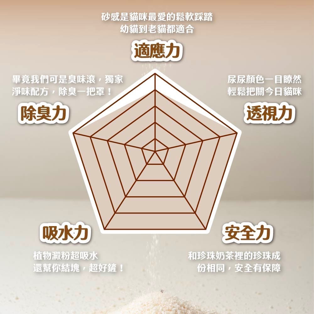臭味滾 木薯砂 貓砂 2.5公斤-細節圖4
