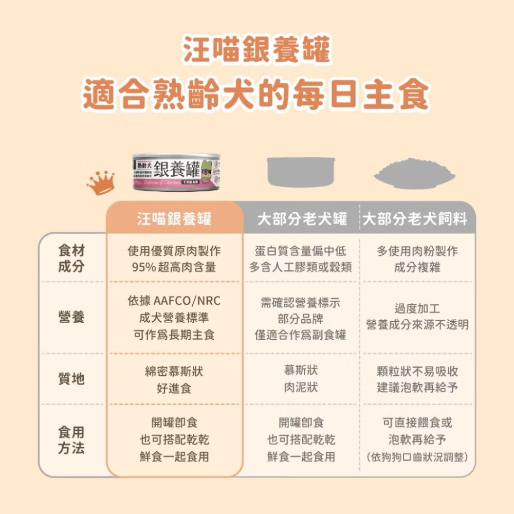 全新效期 銀養罐 熟齡犬95%低鈉無膠銀養主食罐 主食罐 全齡犬 老狗罐 高齡犬-細節圖8
