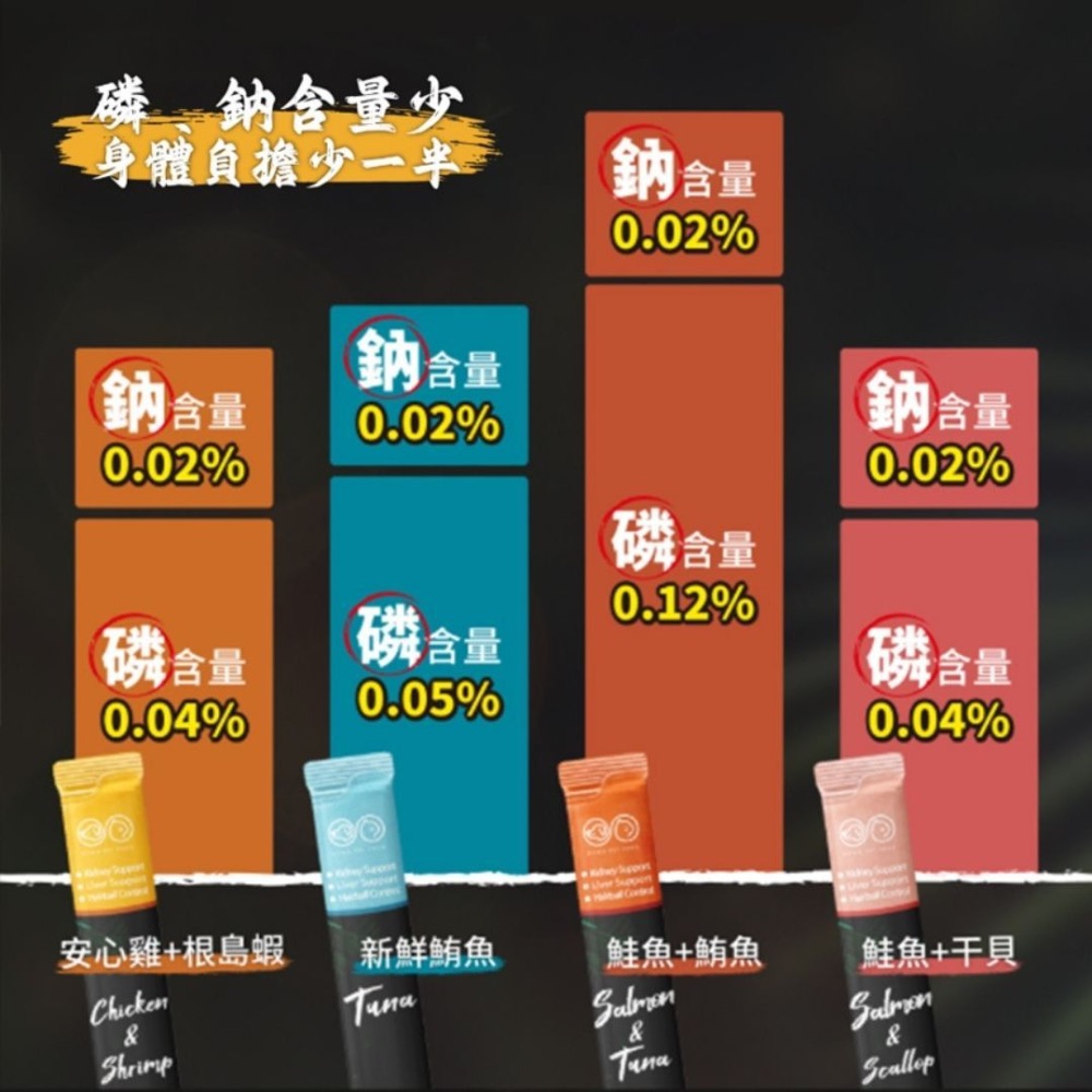 GOMO 機能型鮮肉泥 12g 貓肉泥 化毛 蔓越莓 牛磺酸 全齡貓 寵物零食-細節圖5