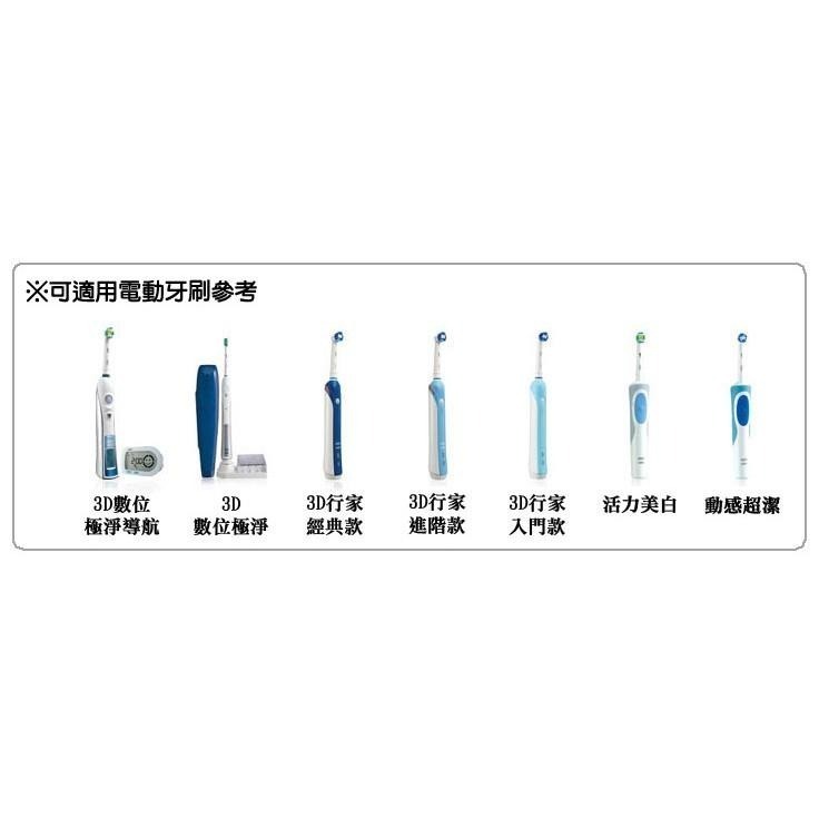 【狗撲肉】副廠 歐樂B 刷頭 EB25 Oral-B IC智控潔板刷頭  電動牙刷頭 適用D12 P500 T12-細節圖3