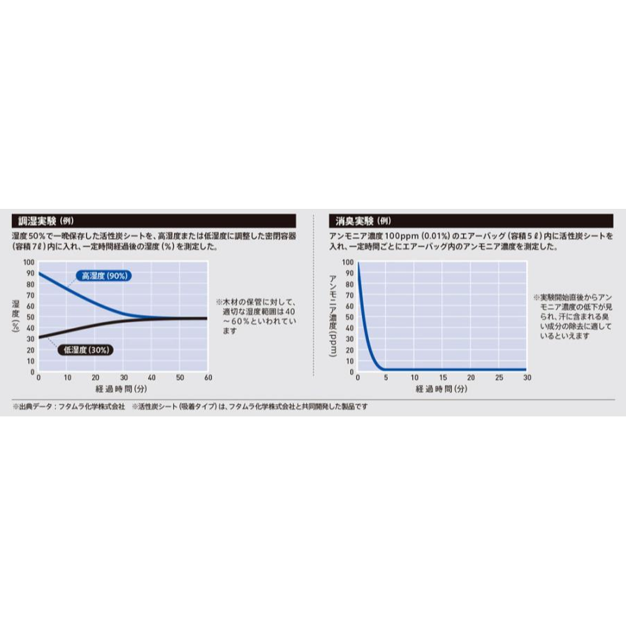 無所不漲~全新正品Victas最先進活性炭保護膜~-細節圖2