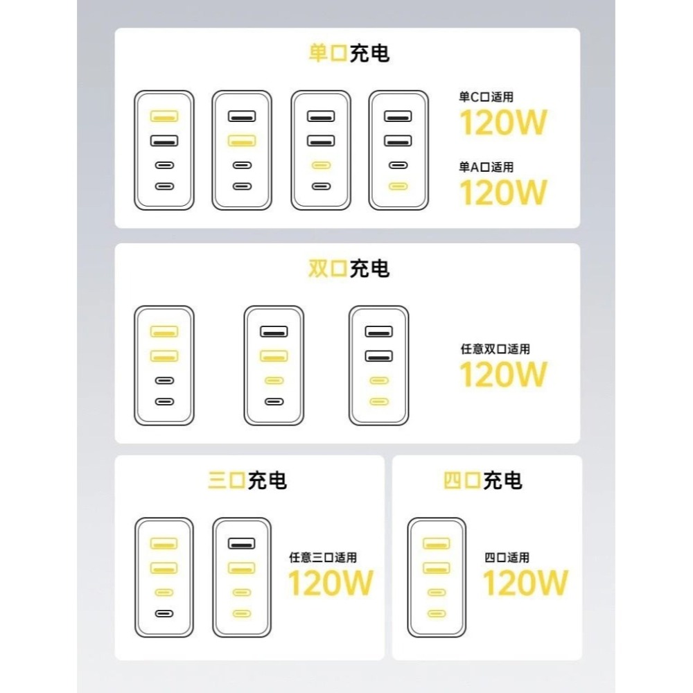 【台灣現貨】GaN 120W 多口快充頭 四合一充電線 快充頭 快速充電頭 手機充電器 PD充電頭 安卓蘋果 低溫不傷機-細節圖9
