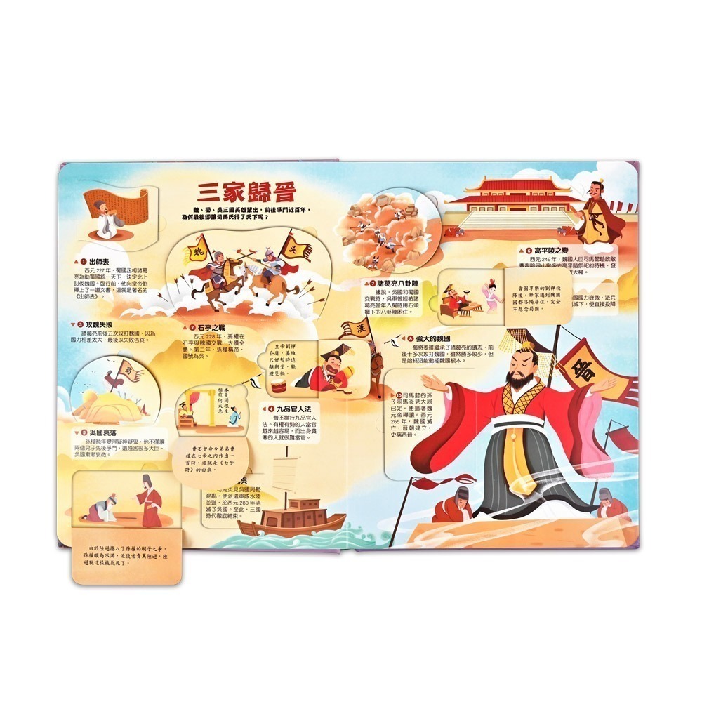 現貨特價-風車寶貝-寫給孩子的中國歷史圖解翻翻書(全套10冊)-細節圖5