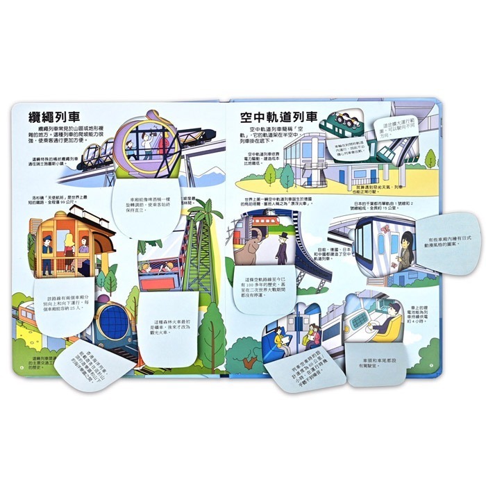 趣味科學知識翻翻書-揭秘火車-細節圖3