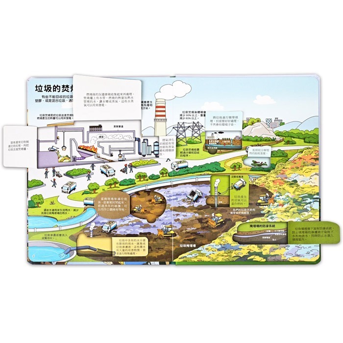 趣味科學知識翻翻書-揭秘垃圾-細節圖3
