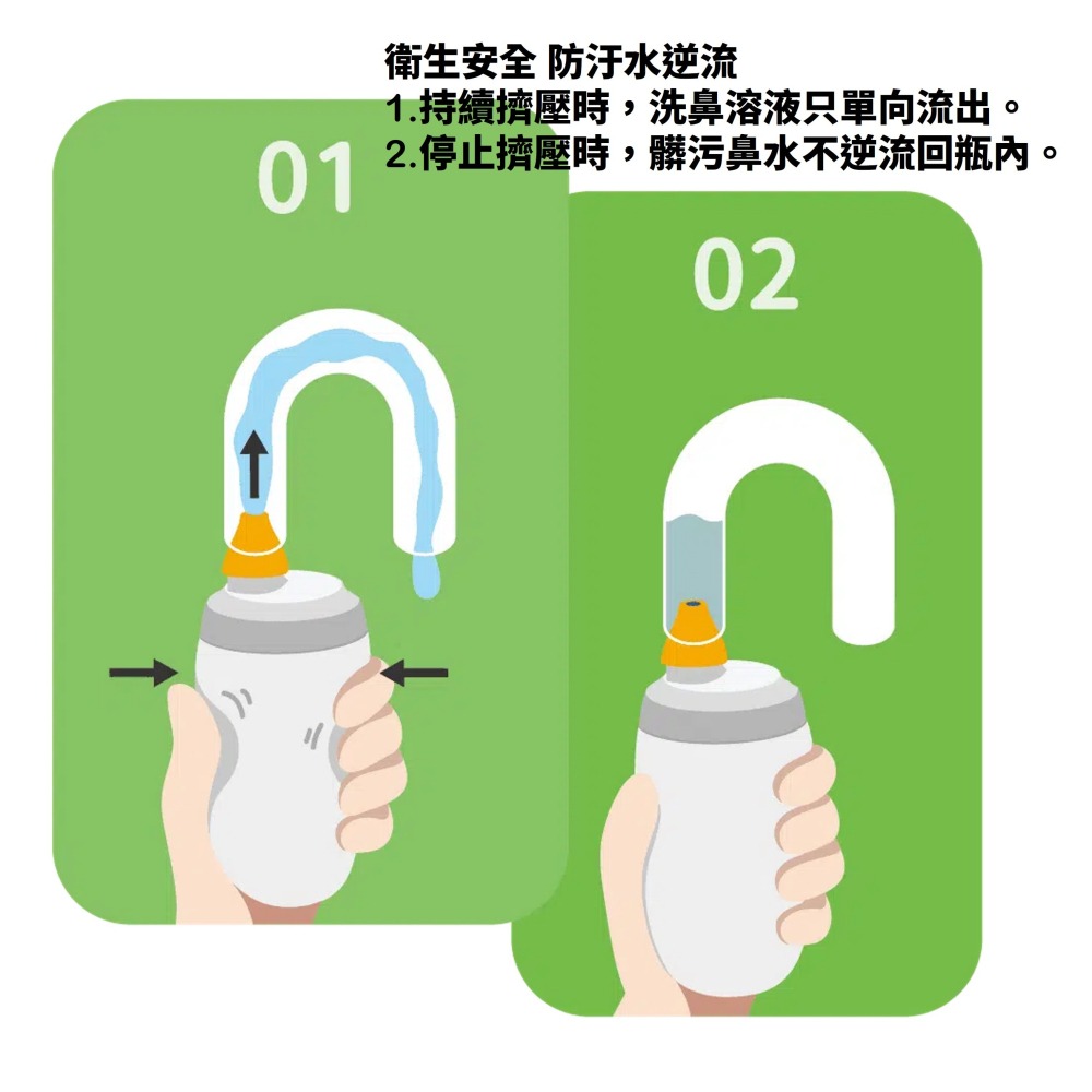 【台丞藥局】善鼻 洗鼻瓶(250mL) 內含洗鼻鹽(20小包)-細節圖4