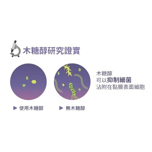 【台丞藥局】善鼻洗鼻鹽 善鼻木醣醇 洗鼻用品 洗鼻鹽-細節圖3