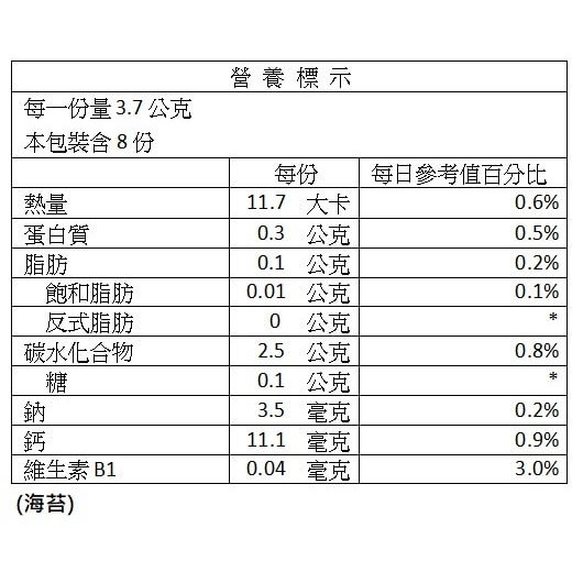 【台丞藥局】育哺YUBU-子供輕食營養鈣米餅-添加B1與甜菊糖 原味/海苔/起司-細節圖3